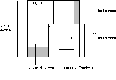 Frame (Java SE 17 & JDK 17)